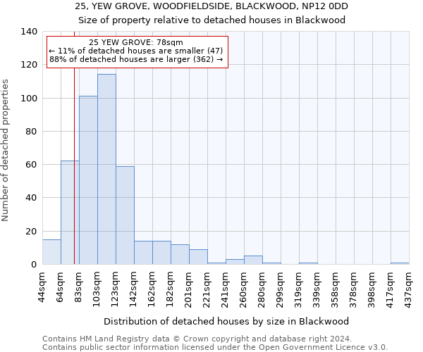 25, YEW GROVE, WOODFIELDSIDE, BLACKWOOD, NP12 0DD: Size of property relative to detached houses in Blackwood