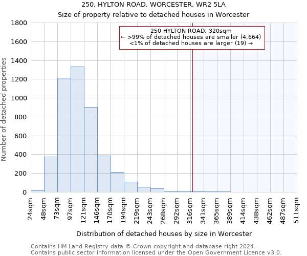 250, HYLTON ROAD, WORCESTER, WR2 5LA: Size of property relative to detached houses in Worcester