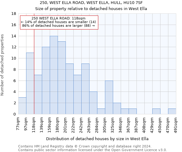 250, WEST ELLA ROAD, WEST ELLA, HULL, HU10 7SF: Size of property relative to detached houses in West Ella