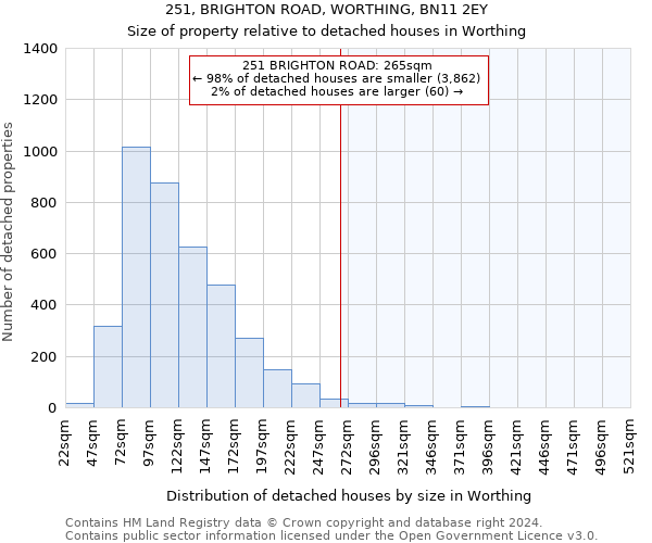 251, BRIGHTON ROAD, WORTHING, BN11 2EY: Size of property relative to detached houses in Worthing