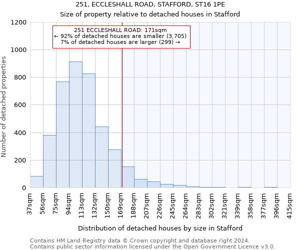 251, ECCLESHALL ROAD, STAFFORD, ST16 1PE: Size of property relative to detached houses in Stafford