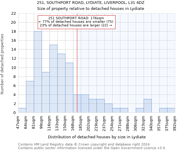 251, SOUTHPORT ROAD, LYDIATE, LIVERPOOL, L31 4DZ: Size of property relative to detached houses in Lydiate