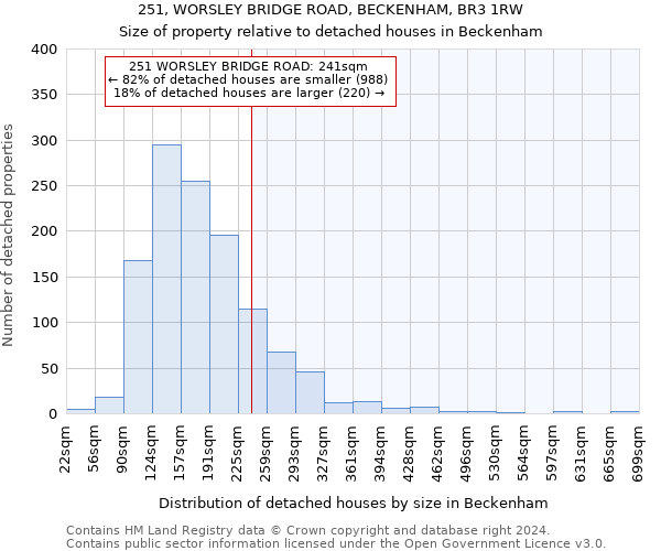 251, WORSLEY BRIDGE ROAD, BECKENHAM, BR3 1RW: Size of property relative to detached houses in Beckenham
