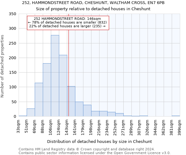 252, HAMMONDSTREET ROAD, CHESHUNT, WALTHAM CROSS, EN7 6PB: Size of property relative to detached houses in Cheshunt