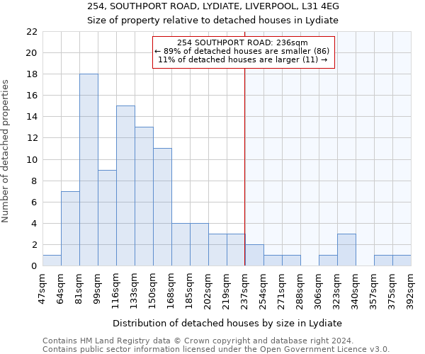 254, SOUTHPORT ROAD, LYDIATE, LIVERPOOL, L31 4EG: Size of property relative to detached houses in Lydiate