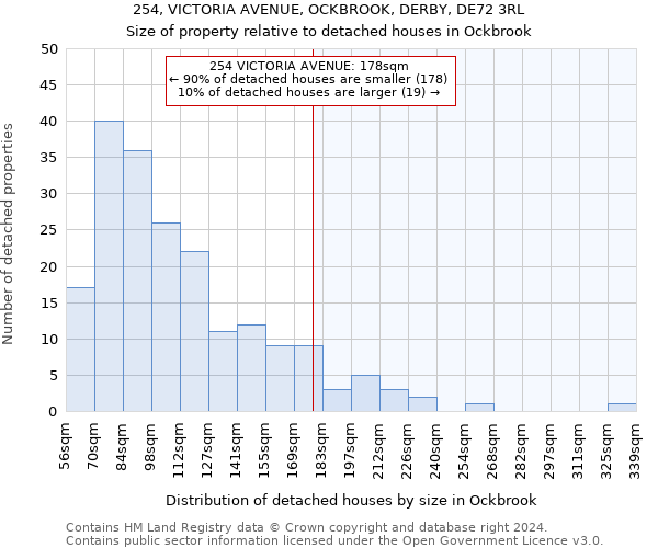 254, VICTORIA AVENUE, OCKBROOK, DERBY, DE72 3RL: Size of property relative to detached houses in Ockbrook
