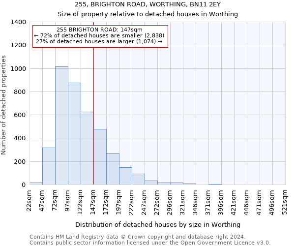255, BRIGHTON ROAD, WORTHING, BN11 2EY: Size of property relative to detached houses in Worthing