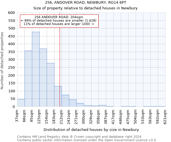 256, ANDOVER ROAD, NEWBURY, RG14 6PT: Size of property relative to detached houses in Newbury