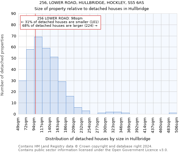 256, LOWER ROAD, HULLBRIDGE, HOCKLEY, SS5 6AS: Size of property relative to detached houses in Hullbridge