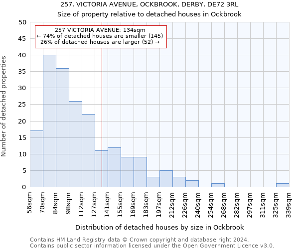 257, VICTORIA AVENUE, OCKBROOK, DERBY, DE72 3RL: Size of property relative to detached houses in Ockbrook