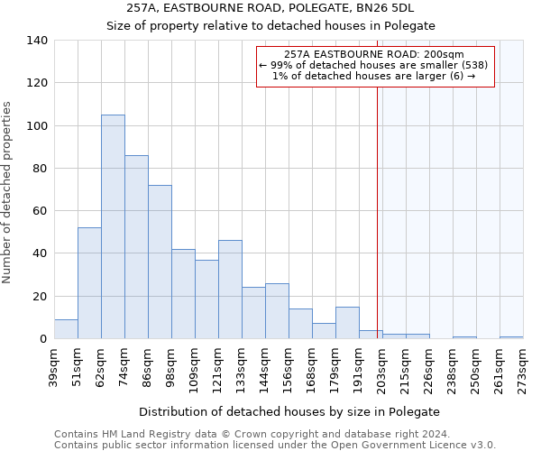 257A, EASTBOURNE ROAD, POLEGATE, BN26 5DL: Size of property relative to detached houses in Polegate