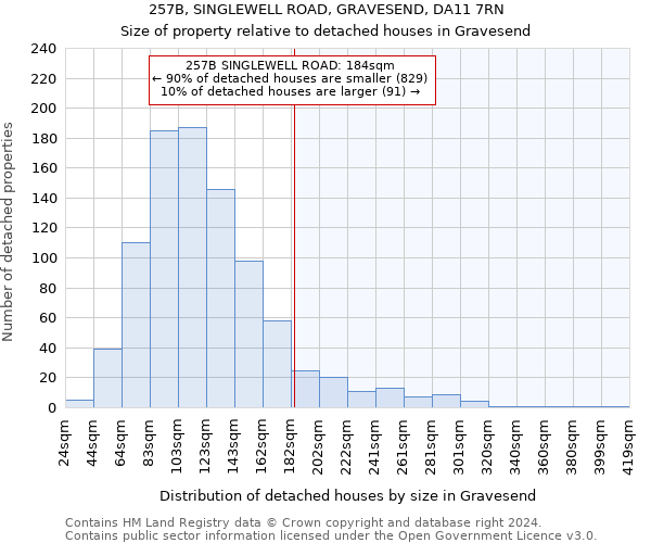 257B, SINGLEWELL ROAD, GRAVESEND, DA11 7RN: Size of property relative to detached houses in Gravesend