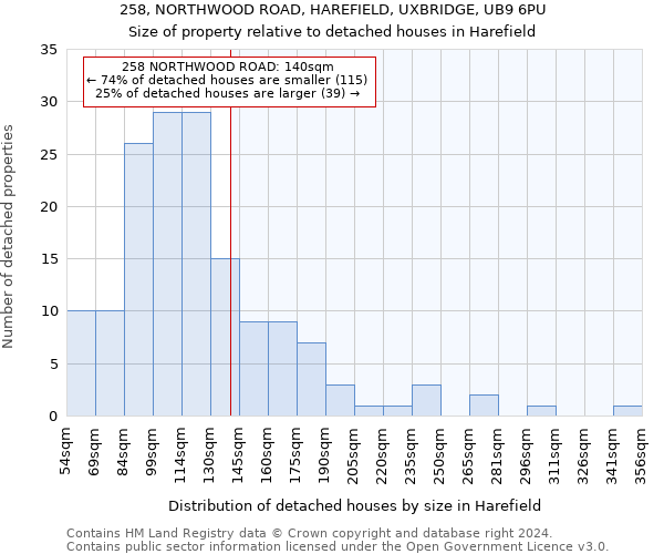 258, NORTHWOOD ROAD, HAREFIELD, UXBRIDGE, UB9 6PU: Size of property relative to detached houses in Harefield