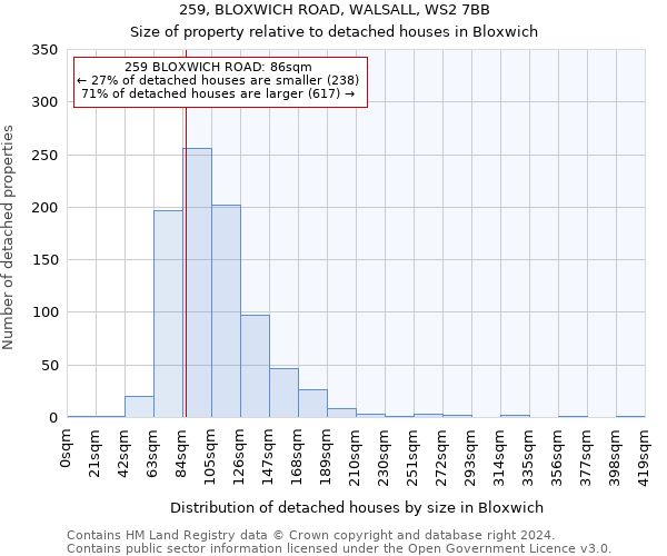 259, BLOXWICH ROAD, WALSALL, WS2 7BB: Size of property relative to detached houses in Bloxwich