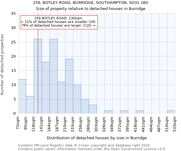 259, BOTLEY ROAD, BURRIDGE, SOUTHAMPTON, SO31 1BS: Size of property relative to detached houses in Burridge