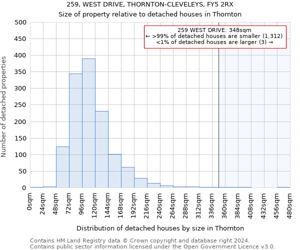 259, WEST DRIVE, THORNTON-CLEVELEYS, FY5 2RX: Size of property relative to detached houses in Thornton