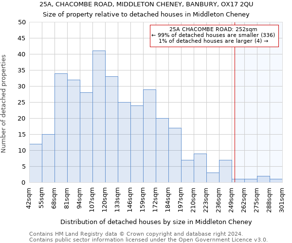 25A, CHACOMBE ROAD, MIDDLETON CHENEY, BANBURY, OX17 2QU: Size of property relative to detached houses in Middleton Cheney