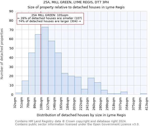25A, MILL GREEN, LYME REGIS, DT7 3PH: Size of property relative to detached houses in Lyme Regis