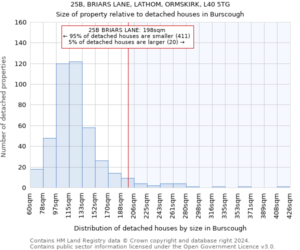 25B, BRIARS LANE, LATHOM, ORMSKIRK, L40 5TG: Size of property relative to detached houses in Burscough