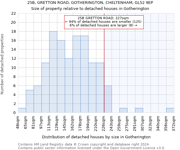 25B, GRETTON ROAD, GOTHERINGTON, CHELTENHAM, GL52 9EP: Size of property relative to detached houses in Gotherington