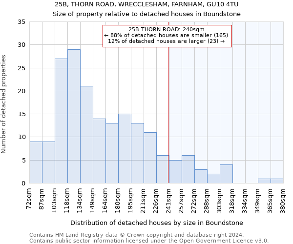 25B, THORN ROAD, WRECCLESHAM, FARNHAM, GU10 4TU: Size of property relative to detached houses in Boundstone