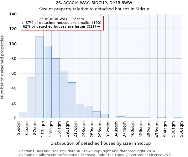 26, ACACIA WAY, SIDCUP, DA15 8WW: Size of property relative to detached houses in Sidcup