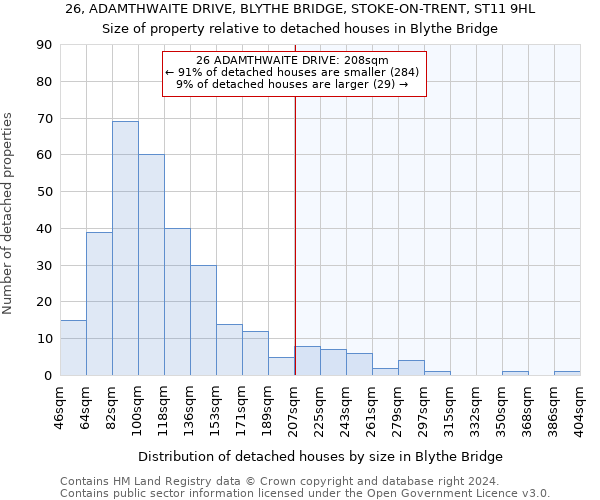 26, ADAMTHWAITE DRIVE, BLYTHE BRIDGE, STOKE-ON-TRENT, ST11 9HL: Size of property relative to detached houses in Blythe Bridge