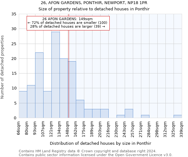 26, AFON GARDENS, PONTHIR, NEWPORT, NP18 1PR: Size of property relative to detached houses in Ponthir