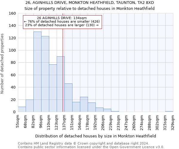 26, AGINHILLS DRIVE, MONKTON HEATHFIELD, TAUNTON, TA2 8XD: Size of property relative to detached houses in Monkton Heathfield