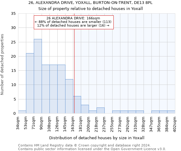 26, ALEXANDRA DRIVE, YOXALL, BURTON-ON-TRENT, DE13 8PL: Size of property relative to detached houses in Yoxall