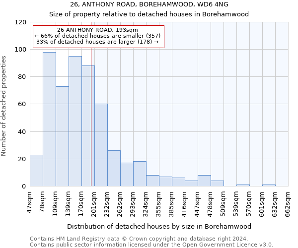 26, ANTHONY ROAD, BOREHAMWOOD, WD6 4NG: Size of property relative to detached houses in Borehamwood