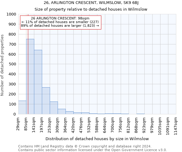 26, ARLINGTON CRESCENT, WILMSLOW, SK9 6BJ: Size of property relative to detached houses in Wilmslow
