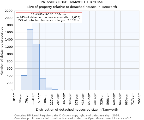 26, ASHBY ROAD, TAMWORTH, B79 8AG: Size of property relative to detached houses in Tamworth