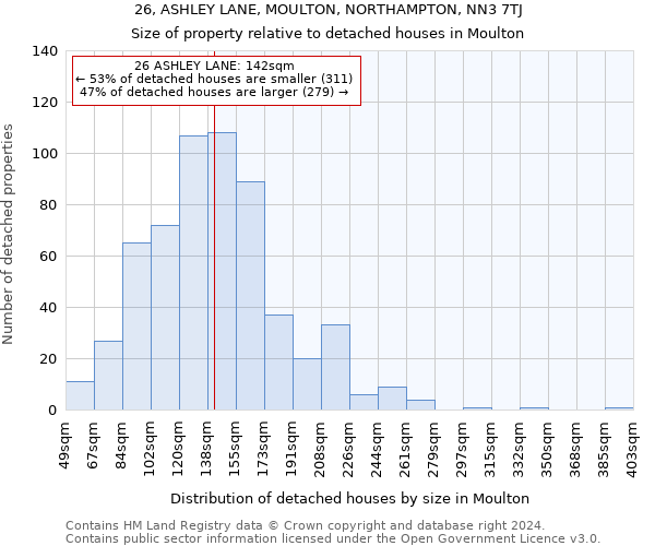 26, ASHLEY LANE, MOULTON, NORTHAMPTON, NN3 7TJ: Size of property relative to detached houses in Moulton