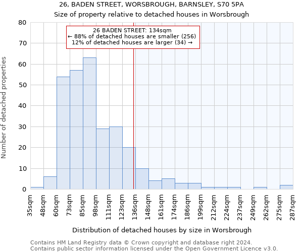 26, BADEN STREET, WORSBROUGH, BARNSLEY, S70 5PA: Size of property relative to detached houses in Worsbrough