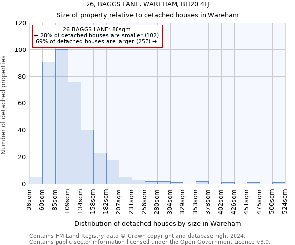 26, BAGGS LANE, WAREHAM, BH20 4FJ: Size of property relative to detached houses in Wareham