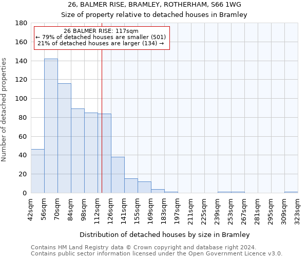 26, BALMER RISE, BRAMLEY, ROTHERHAM, S66 1WG: Size of property relative to detached houses in Bramley