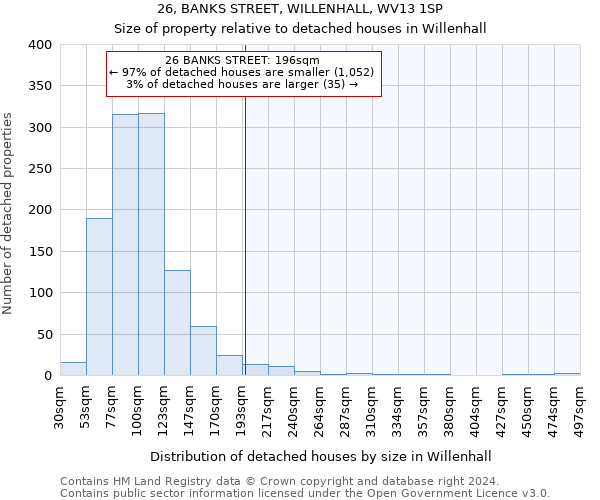 26, BANKS STREET, WILLENHALL, WV13 1SP: Size of property relative to detached houses in Willenhall