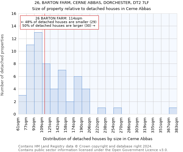 26, BARTON FARM, CERNE ABBAS, DORCHESTER, DT2 7LF: Size of property relative to detached houses in Cerne Abbas