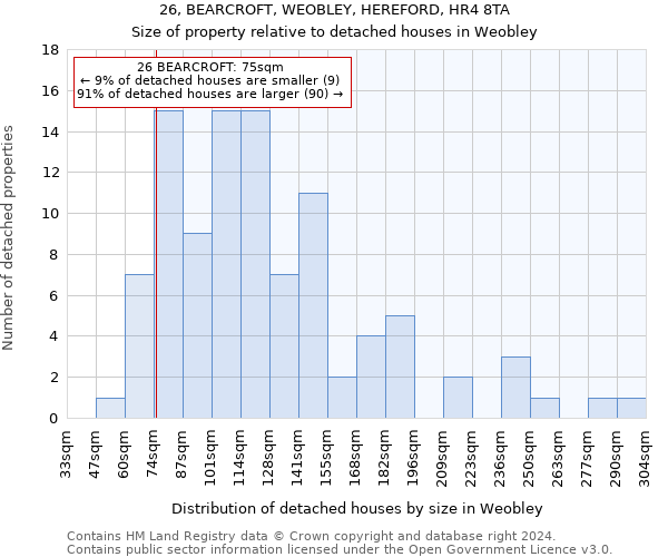 26, BEARCROFT, WEOBLEY, HEREFORD, HR4 8TA: Size of property relative to detached houses in Weobley