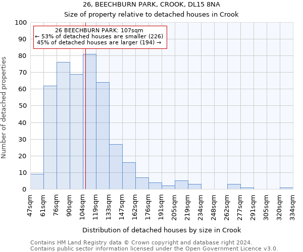 26, BEECHBURN PARK, CROOK, DL15 8NA: Size of property relative to detached houses in Crook