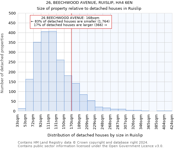 26, BEECHWOOD AVENUE, RUISLIP, HA4 6EN: Size of property relative to detached houses in Ruislip