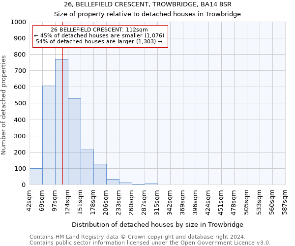 26, BELLEFIELD CRESCENT, TROWBRIDGE, BA14 8SR: Size of property relative to detached houses in Trowbridge