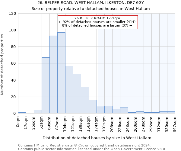 26, BELPER ROAD, WEST HALLAM, ILKESTON, DE7 6GY: Size of property relative to detached houses in West Hallam