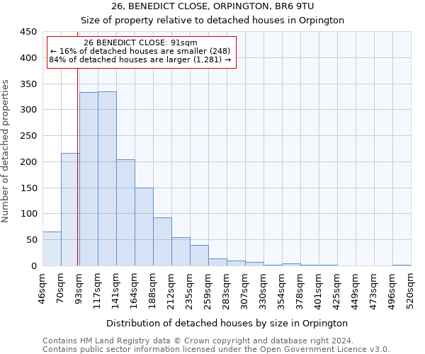 26, BENEDICT CLOSE, ORPINGTON, BR6 9TU: Size of property relative to detached houses in Orpington
