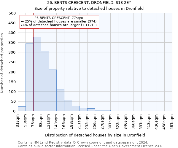 26, BENTS CRESCENT, DRONFIELD, S18 2EY: Size of property relative to detached houses in Dronfield