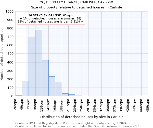 26, BERKELEY GRANGE, CARLISLE, CA2 7PW: Size of property relative to detached houses in Carlisle