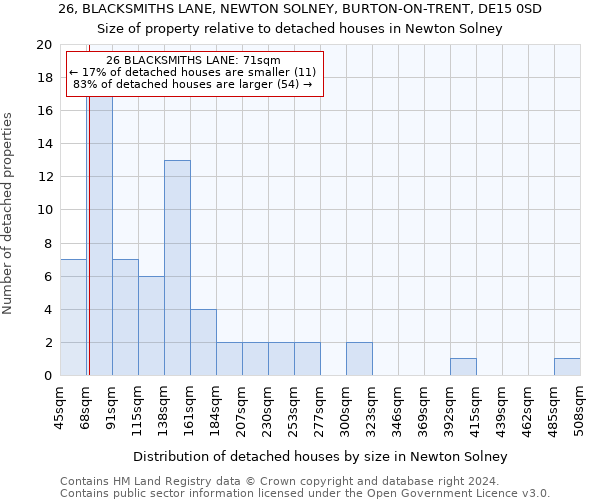 26, BLACKSMITHS LANE, NEWTON SOLNEY, BURTON-ON-TRENT, DE15 0SD: Size of property relative to detached houses in Newton Solney
