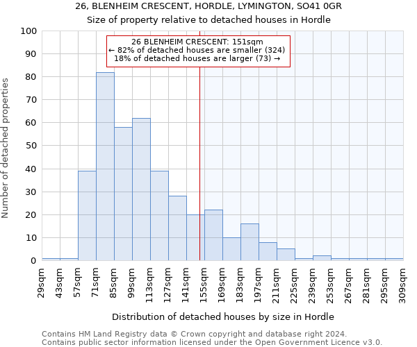 26, BLENHEIM CRESCENT, HORDLE, LYMINGTON, SO41 0GR: Size of property relative to detached houses in Hordle