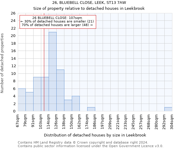 26, BLUEBELL CLOSE, LEEK, ST13 7AW: Size of property relative to detached houses in Leekbrook